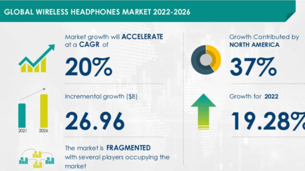 Global Wireless Headphones Market to Reach Nearly USD 70 - gaming headphone